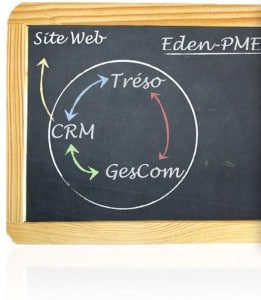 Arriba, la nouvelle version d’Eden-PME, la plateforme de gestion d’Easy-Développement, est annoncé pour aujourd’hui.